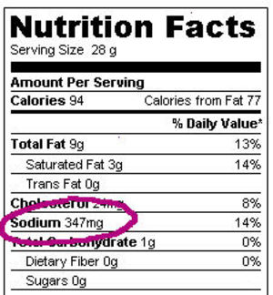 Sodium Levels in Common Foods Revealed....